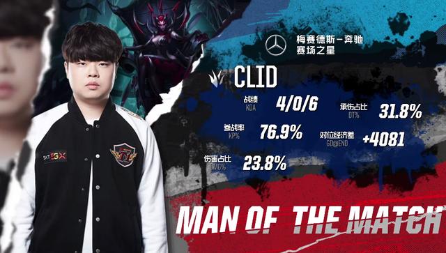 LPL定组赛组内第一数据：JDG、BLG队内AD MVP次数最多